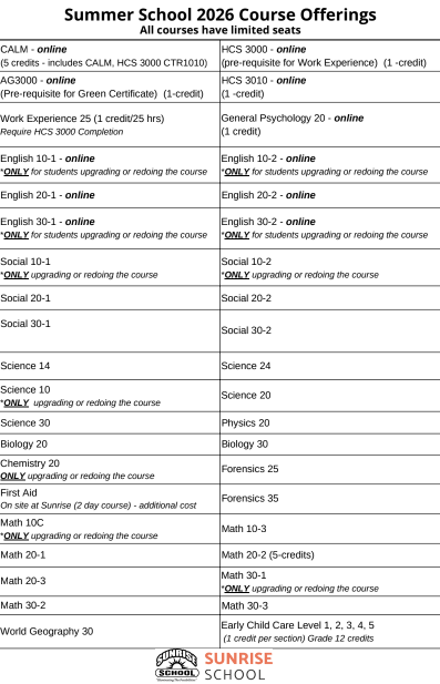 List of courses in two columns