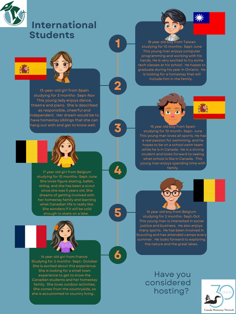 LKDSB International Education Program partners with Canada Homestay Network.