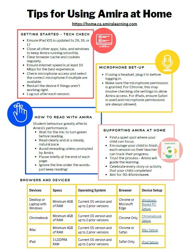 reading information for parents