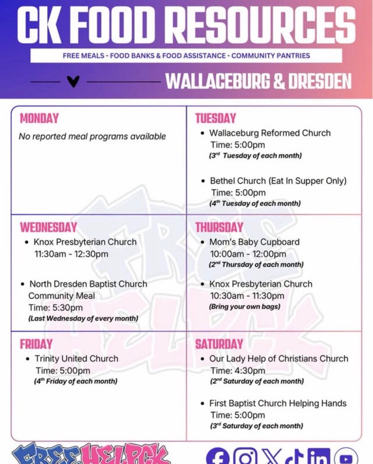 A chart listing food resources in Dresden and Wallaceburg 