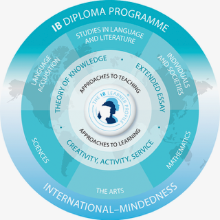 IB Diploma Expression of Interest for Grade 10 Families 