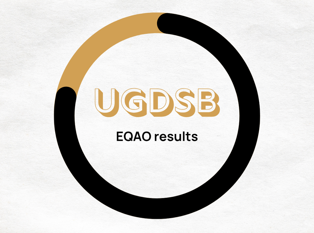 A graphic image with a circular design has text that reads "UGDSB EQAO results"
