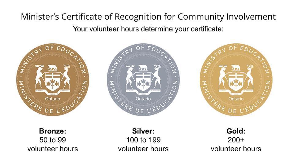 Community Involvement