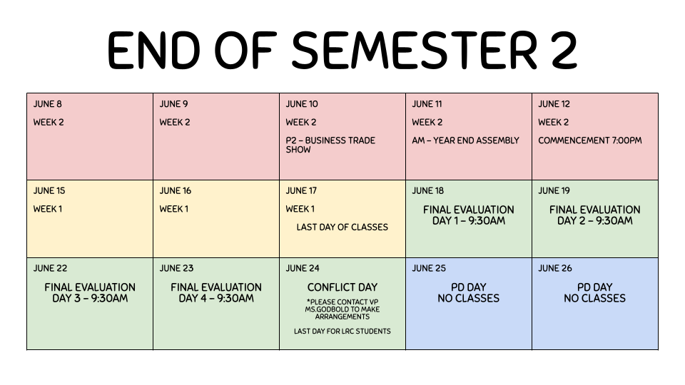 End of Semester 2