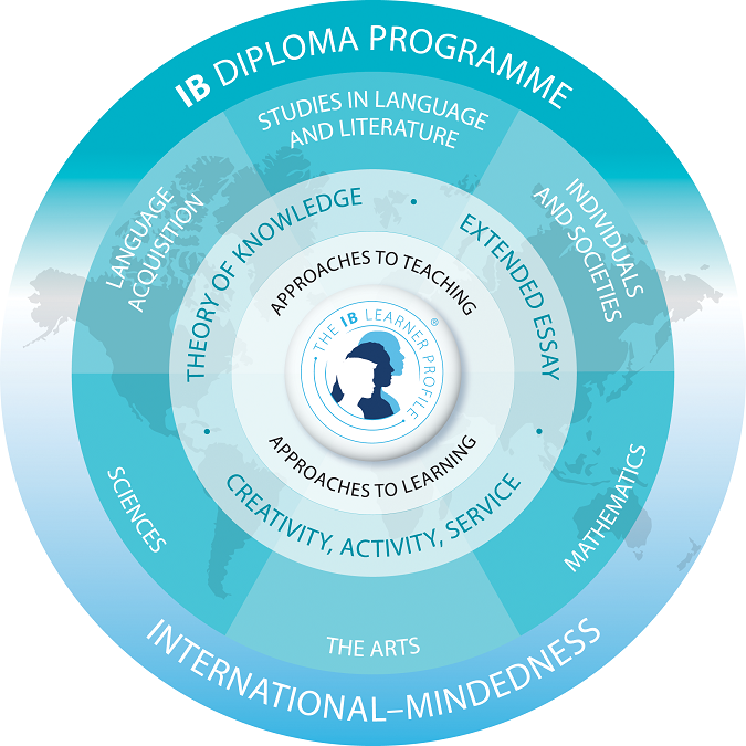 IB DP logo