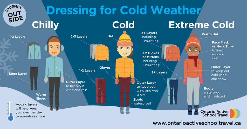 Dressing for cold weather. A guide to how to dress when it is chilly (1-2layers, long layer, warm shoes), Cold (2-3 layers top, 1-2 layers bottoms, gloves, hat, outer layer, boots) and Extreme Cold (3+ layers top, 1-2 loves or mittens, 2+ layers bottoms, waterproof insulated boots, outer layer, face mask or neck tube, warm hat)