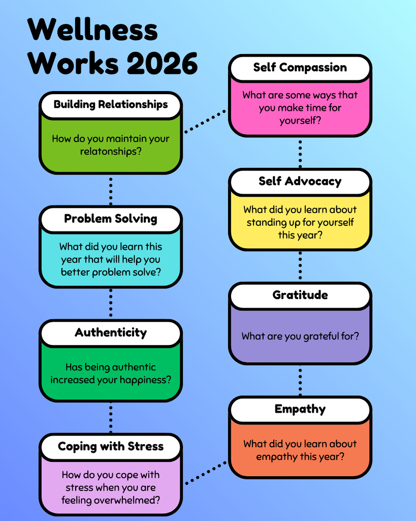 A wellness works round up graphic