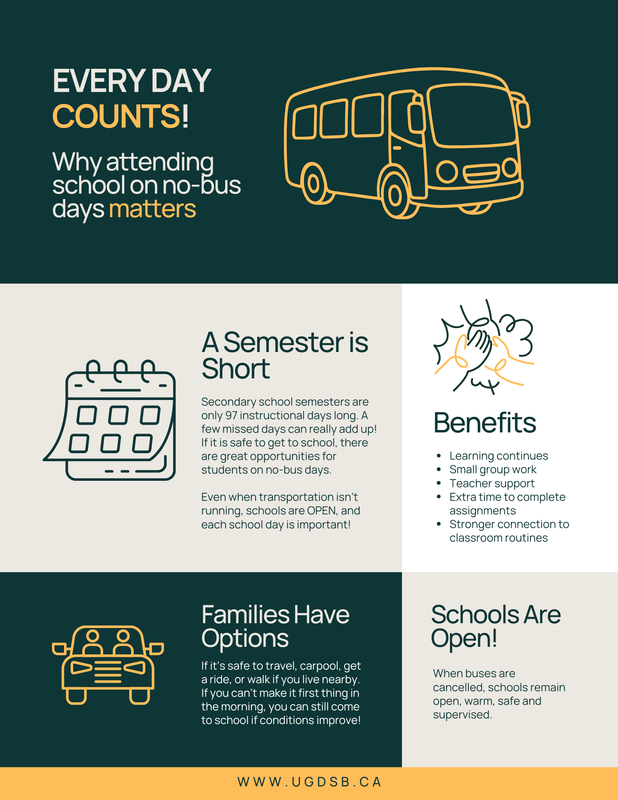 Poster for why attending school on no-bus days matters for students. 