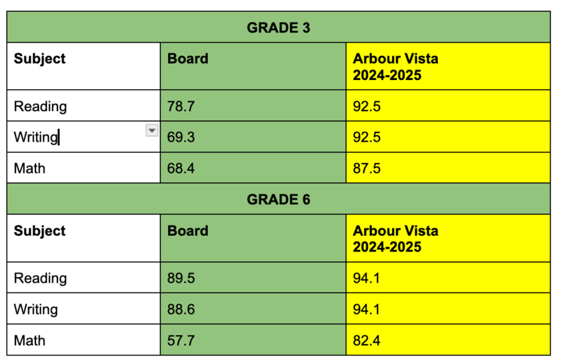 EQAO data